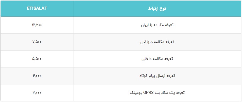 راهنمای سفر به دبی - 5